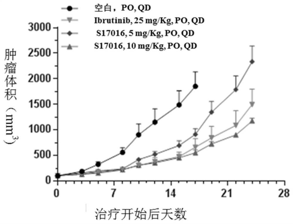 Pyrimido [5, 4-b] methotrexate compound and optical isomer, preparation method and application thereof