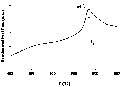 Coercive-force-enhanced NdFeB thermal deformation magnet as well as preparation method and application thereof