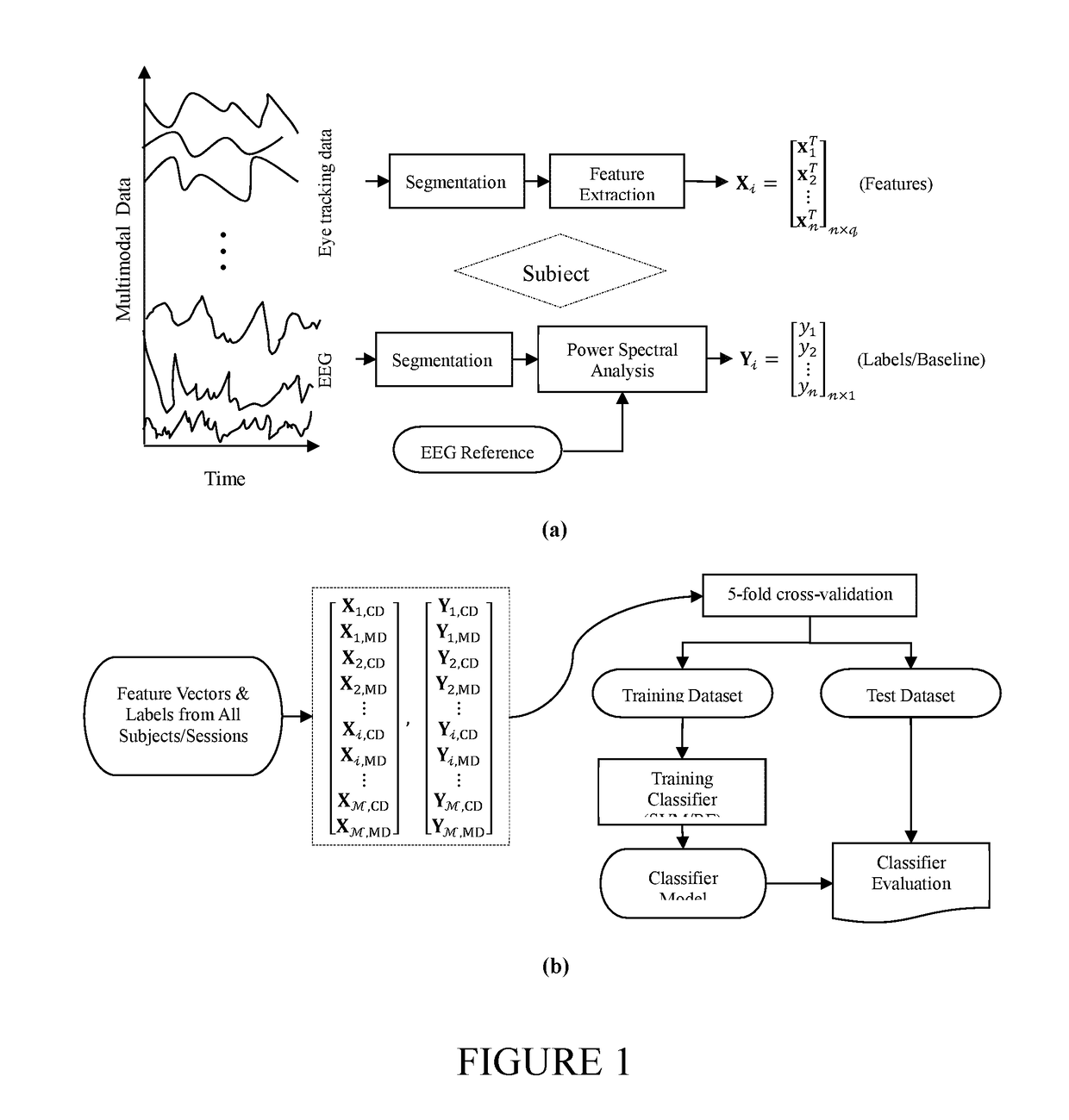 Non-intrusive assessment of fatigue in drivers using eye tracking