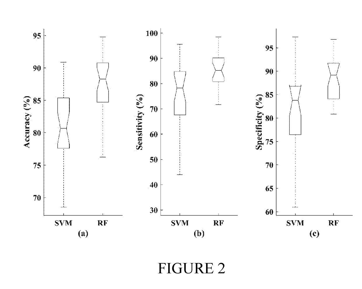 Non-intrusive assessment of fatigue in drivers using eye tracking