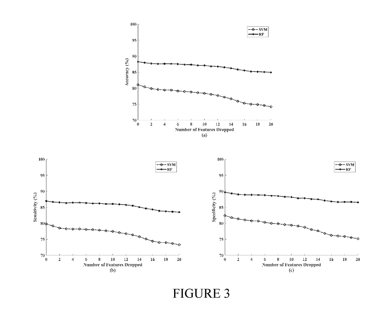 Non-intrusive assessment of fatigue in drivers using eye tracking