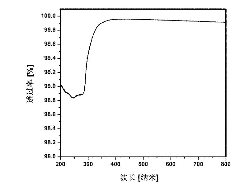 Silicon-containing epoxy resin composition for light-emitting diode (LED) package and preparation method thereof