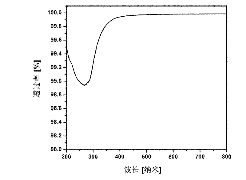 Silicon-containing epoxy resin composition for light-emitting diode (LED) package and preparation method thereof