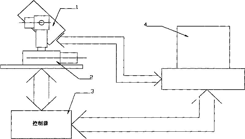 Infrared sky instrument