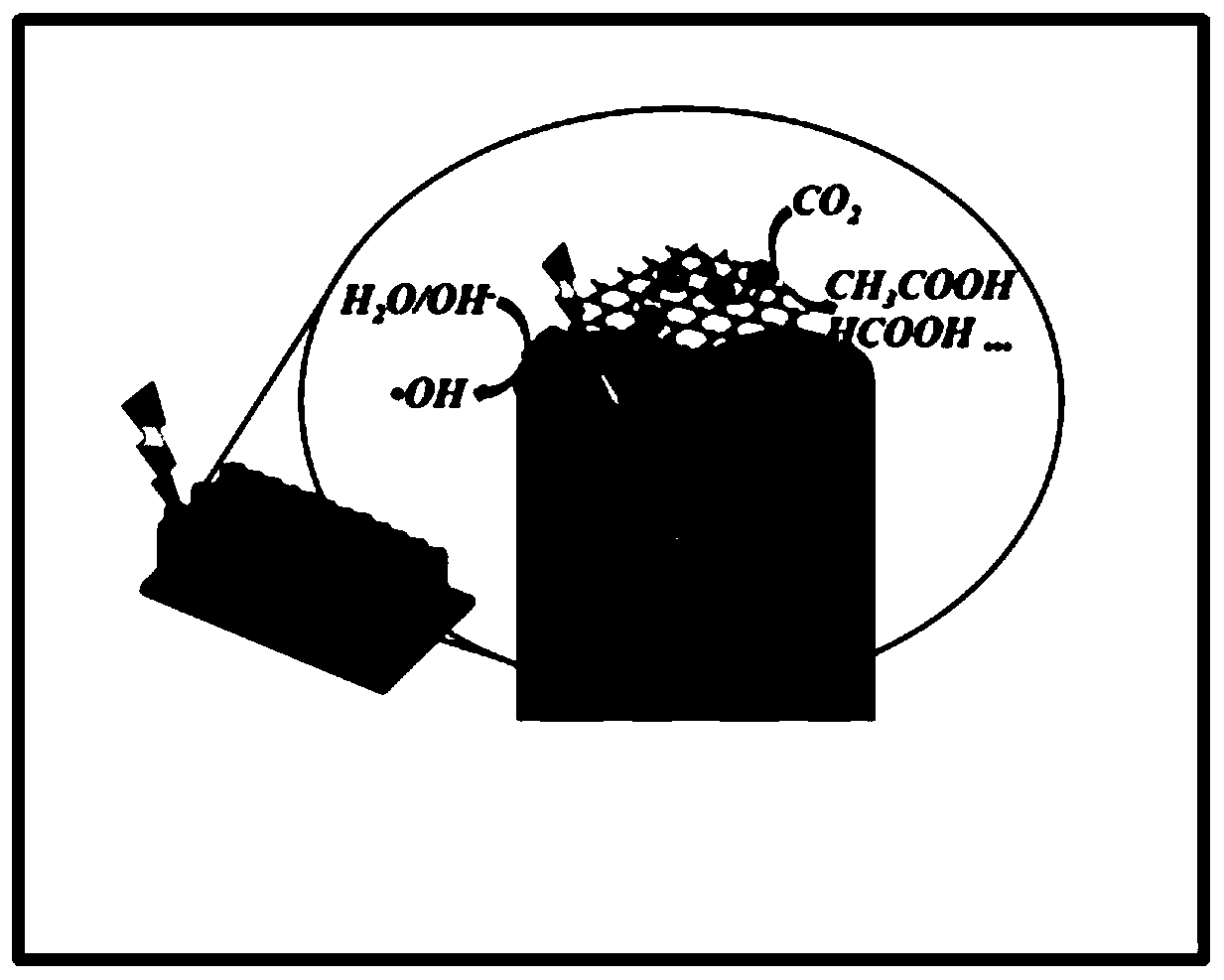 A preparation method of rgo/mn/tnts photoelectrode with improved photogenerated charge separation and carbon dioxide reduction performance