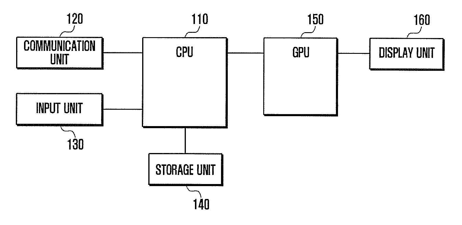 Terminal and application execution method thereof