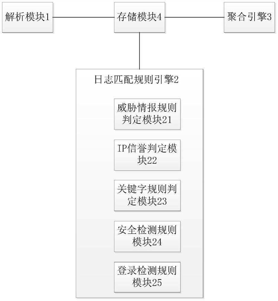 Intrusion study and judgment method and system based on Web log