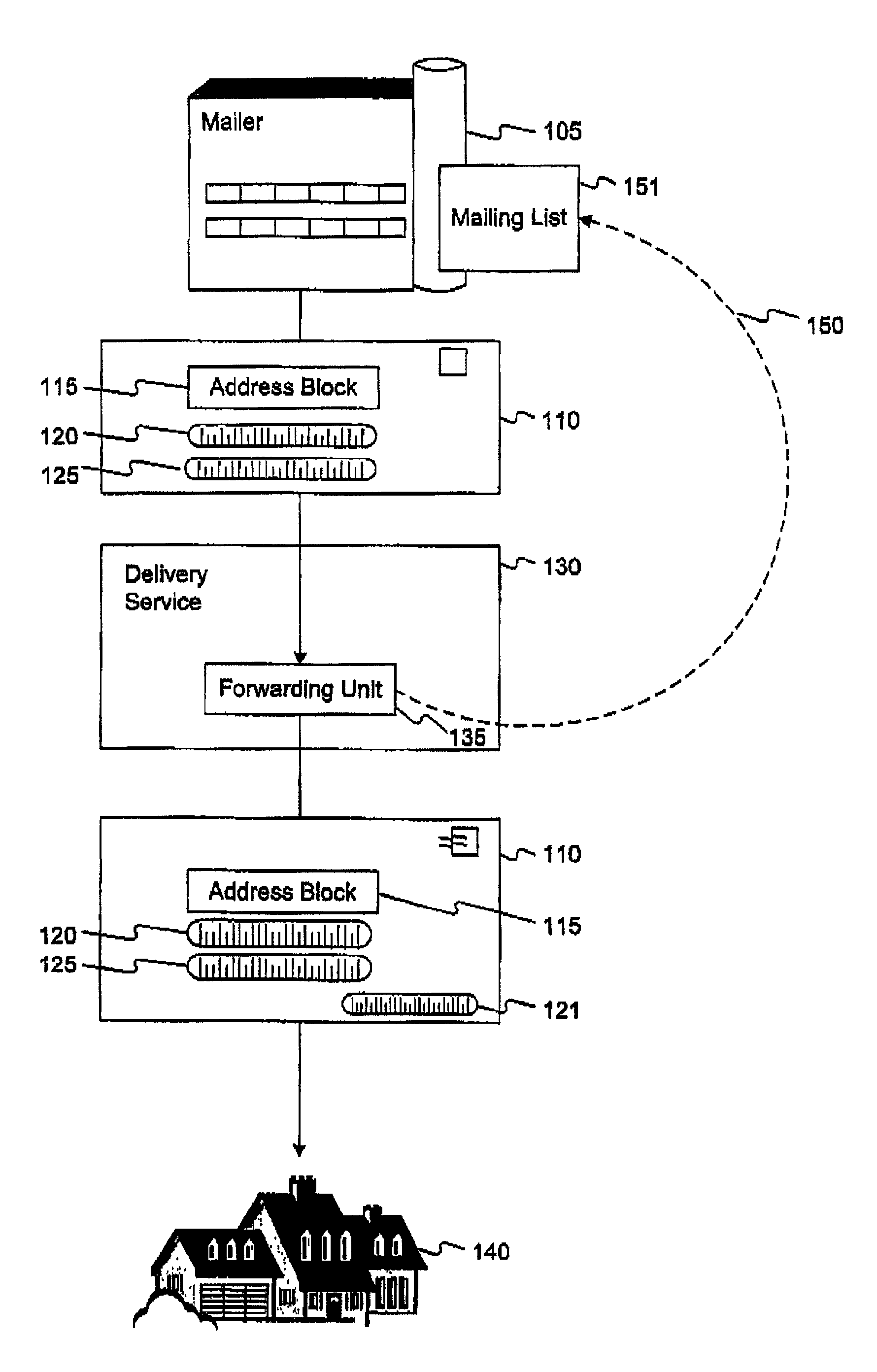 Dynamic change of address notification