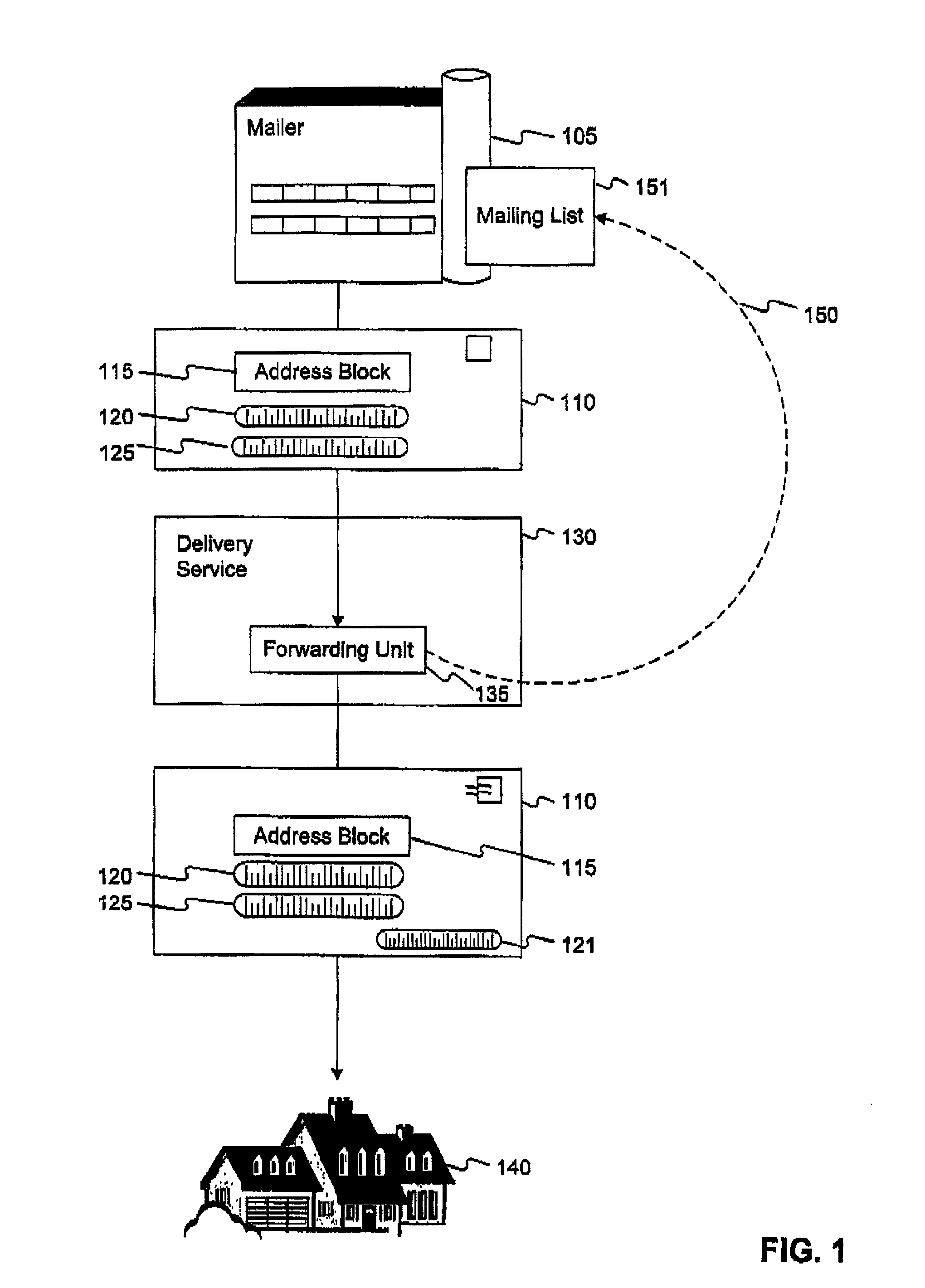 Dynamic change of address notification