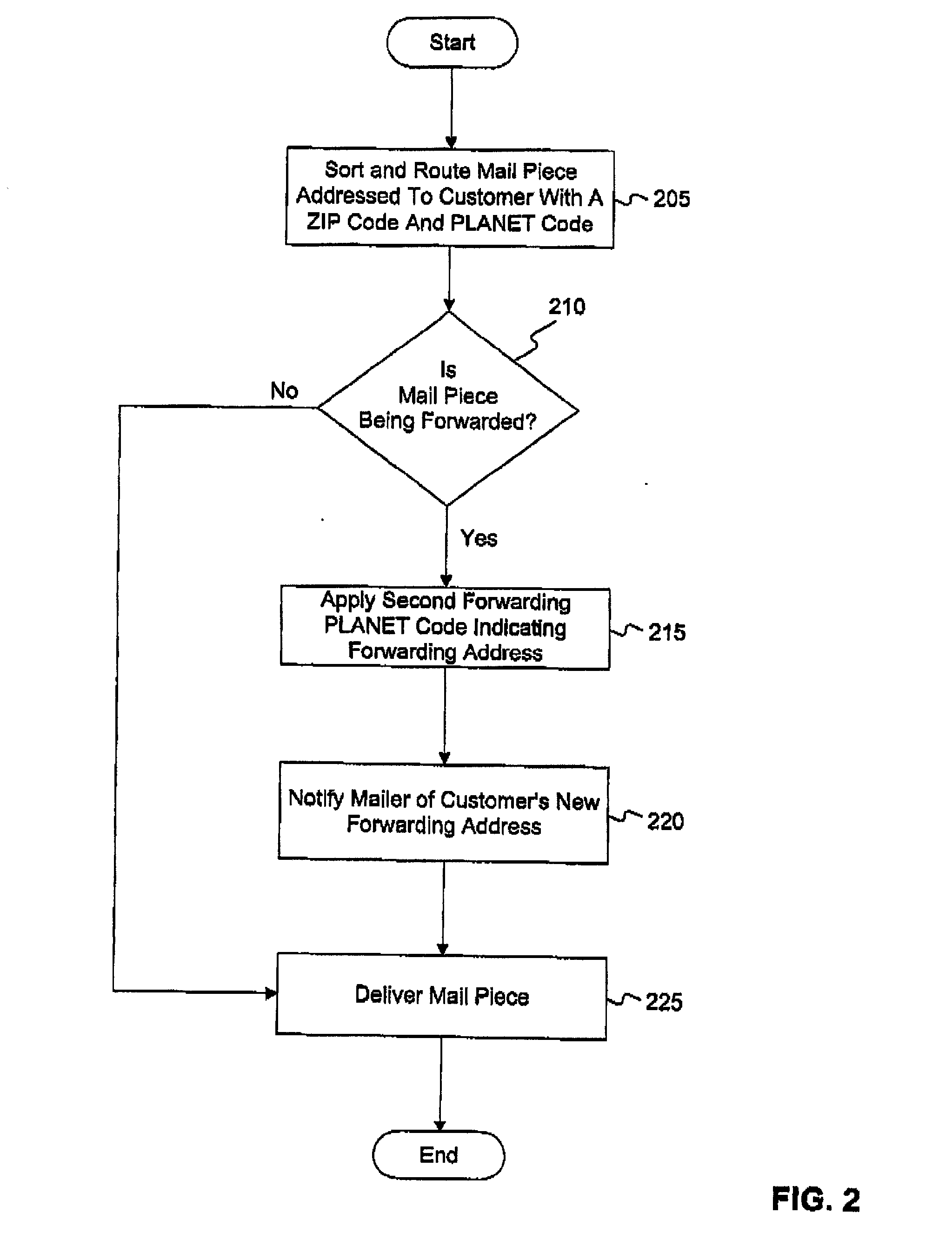 Dynamic change of address notification