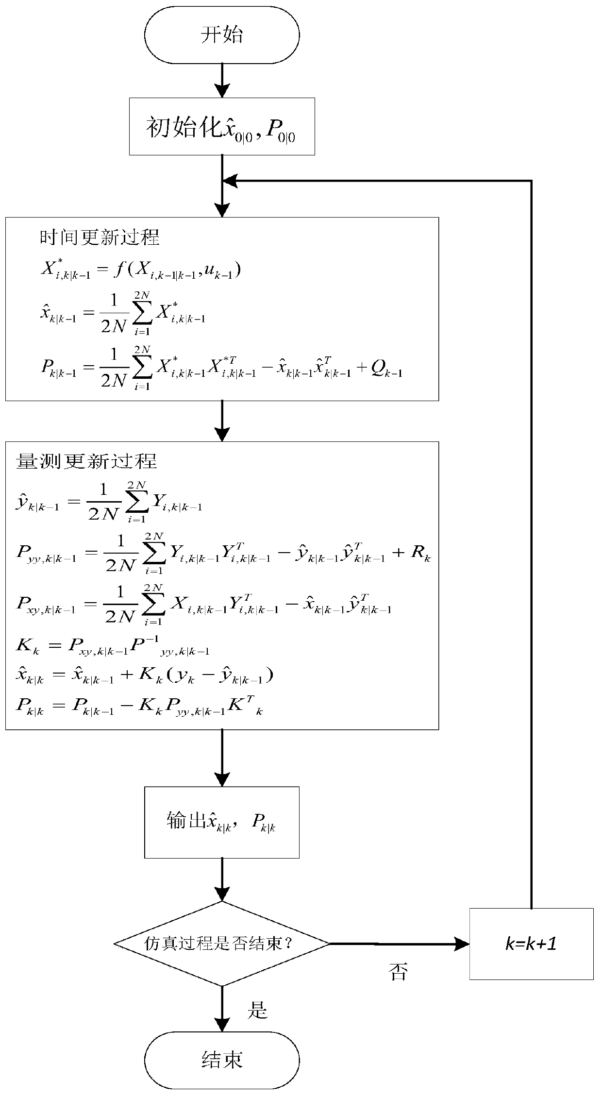 A Construction Method of Turbofan Engine Adaptive Component Level Simulation Model