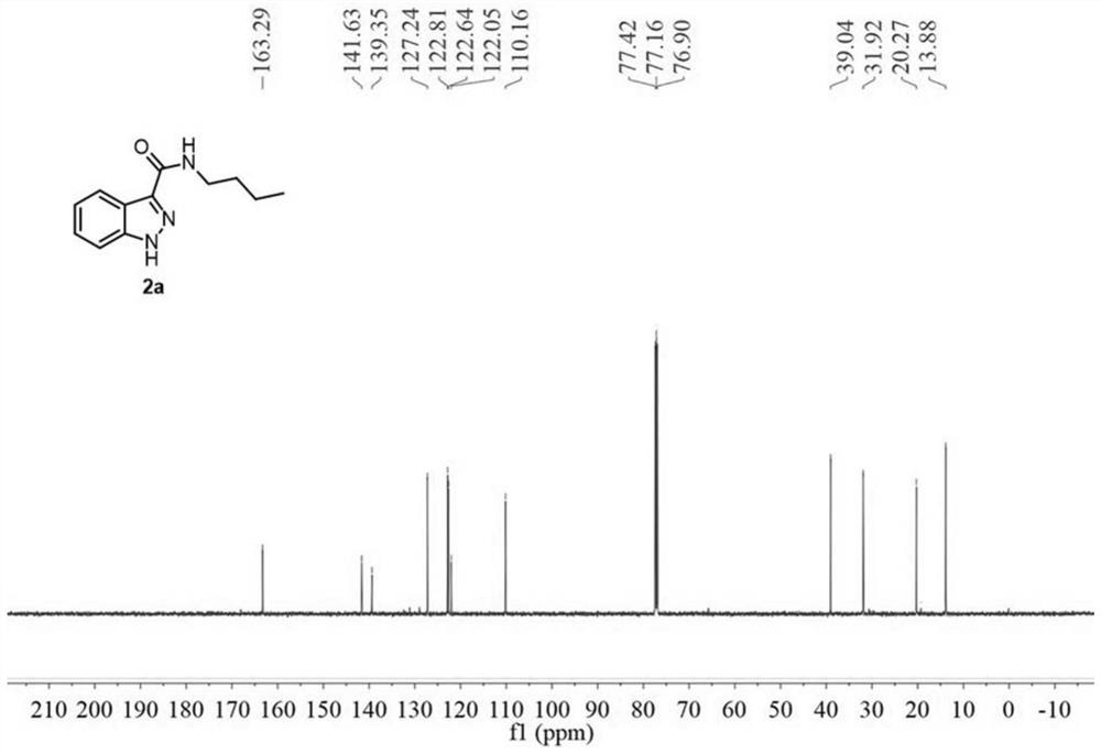 1h-indazole-3-carboxylic acid derivative and preparation method of glasstron and lonidamine