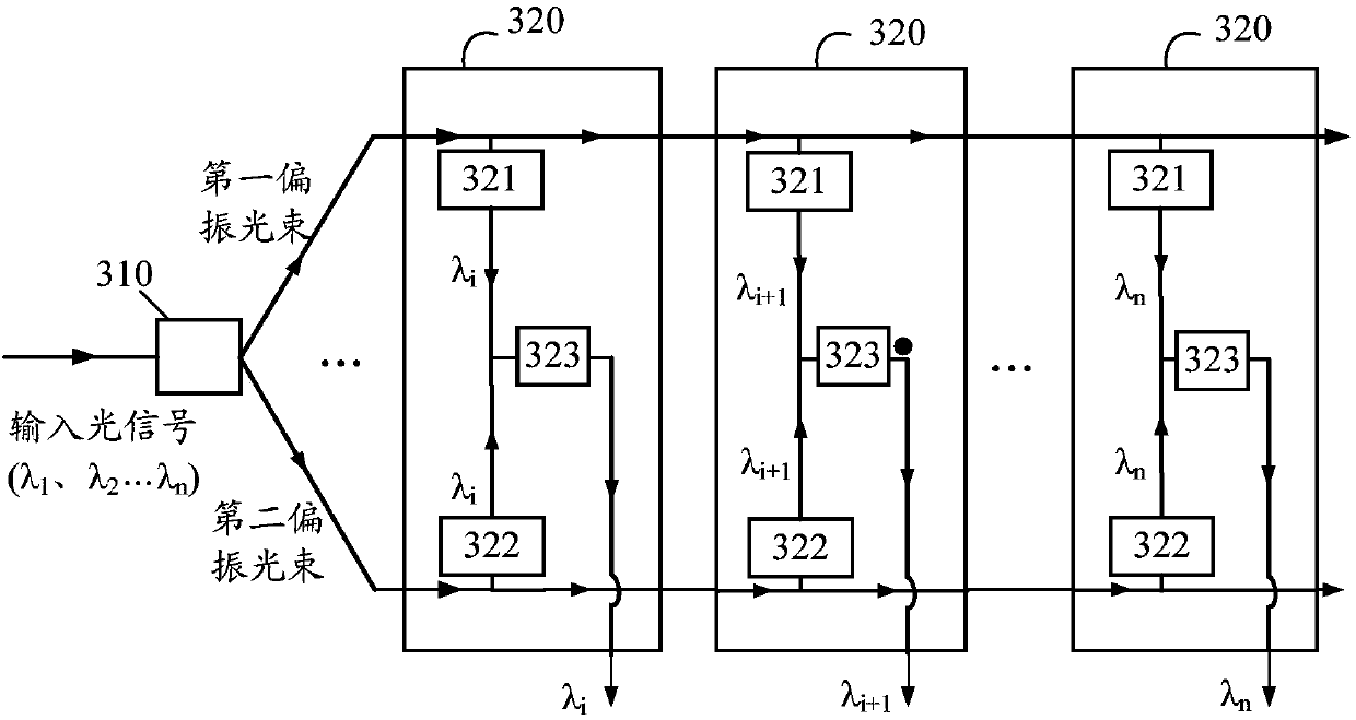 Wavelength-selective optical switch