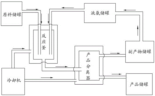 Preparation device and preparation method for polysilazane