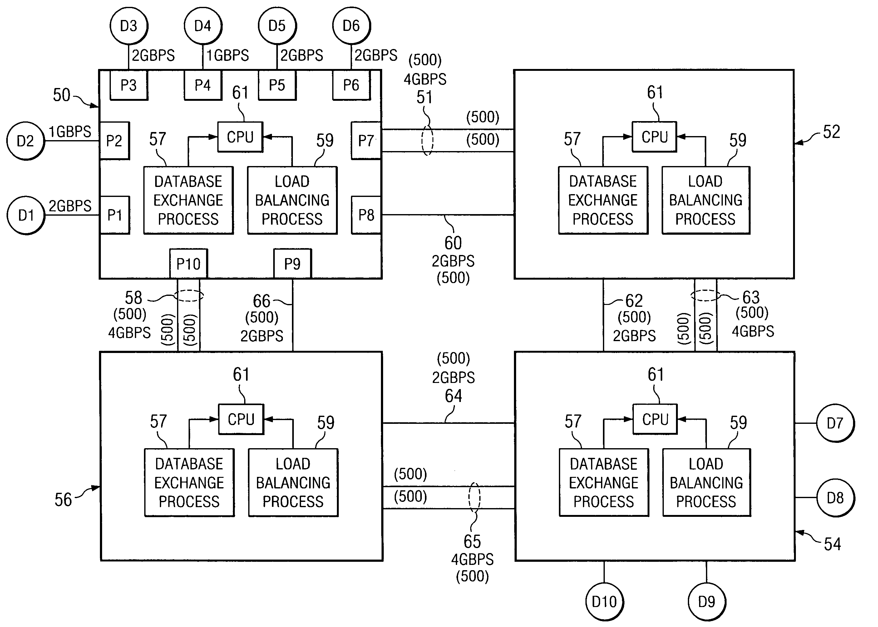 Load balancing in a network comprising communication paths having different bandwidths