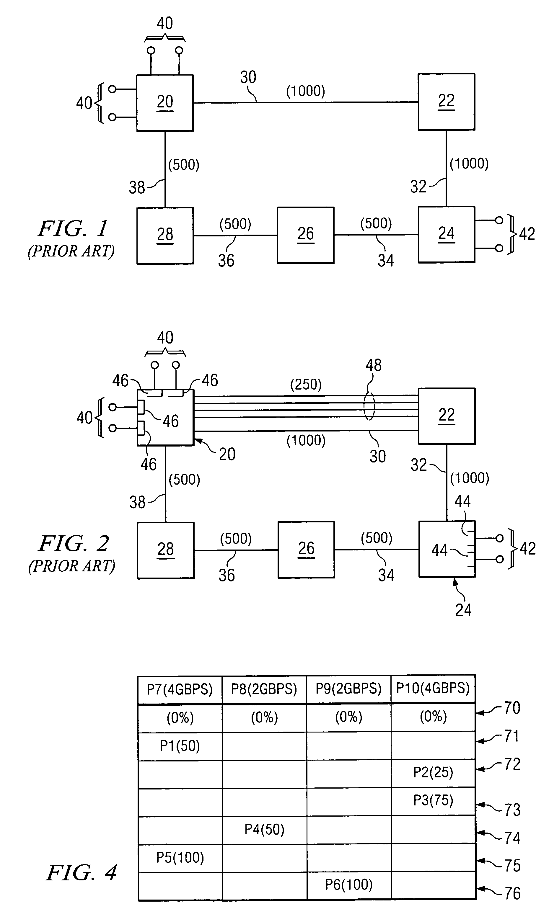 Load balancing in a network comprising communication paths having different bandwidths