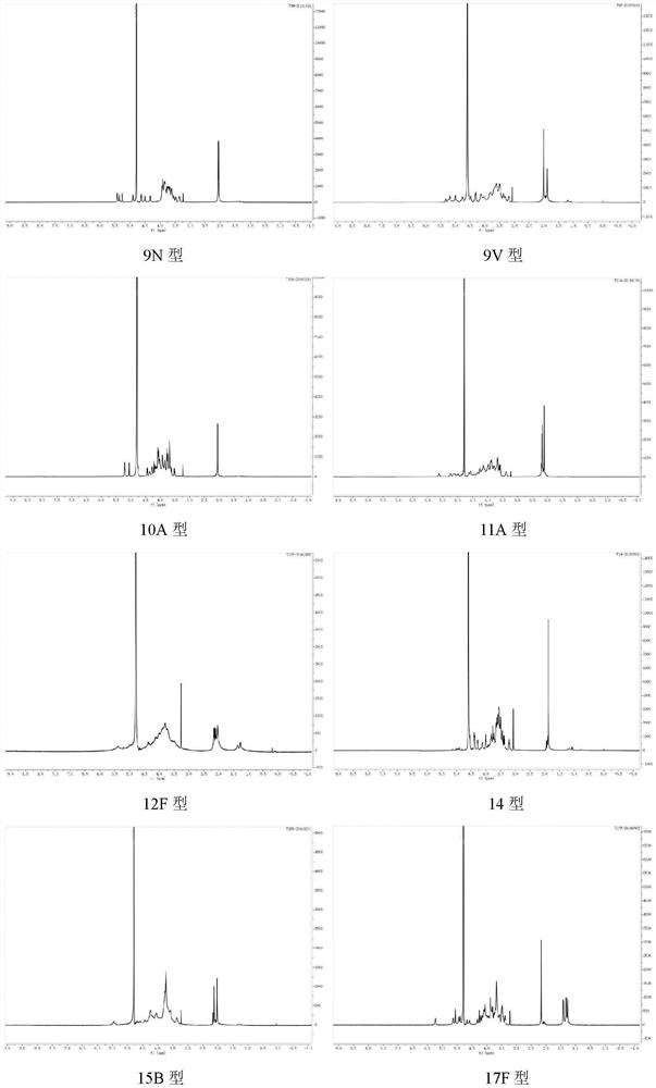 Production process of 23-valent pneumococcal polysaccharide vaccine