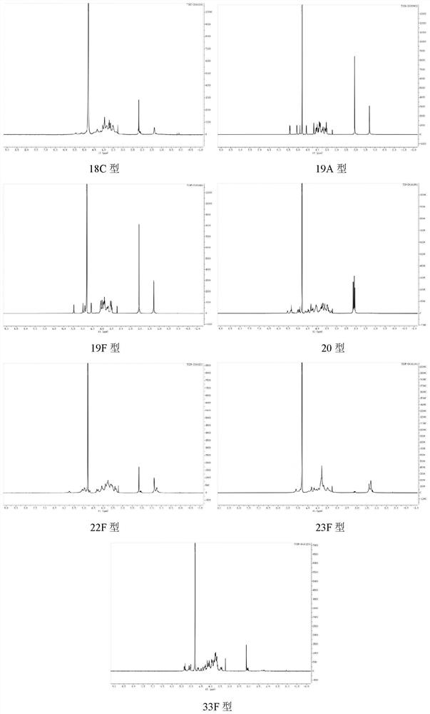 Production process of 23-valent pneumococcal polysaccharide vaccine