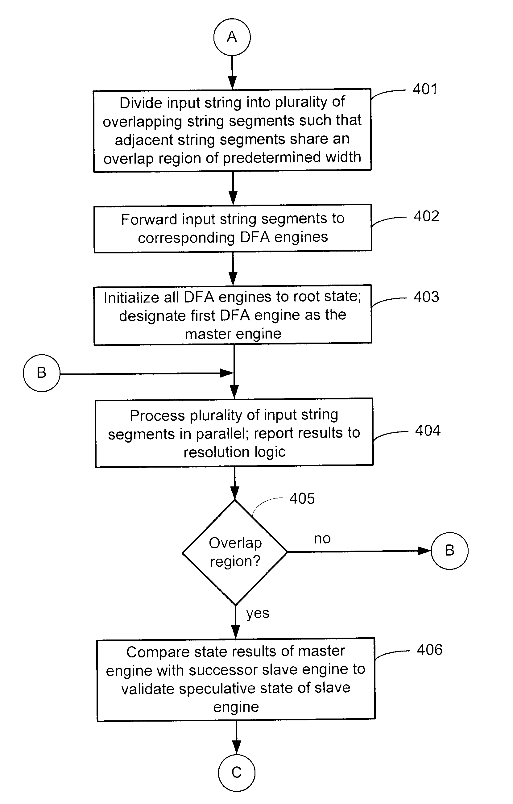 Content search system including multiple deterministic finite automaton engines having shared memory resources