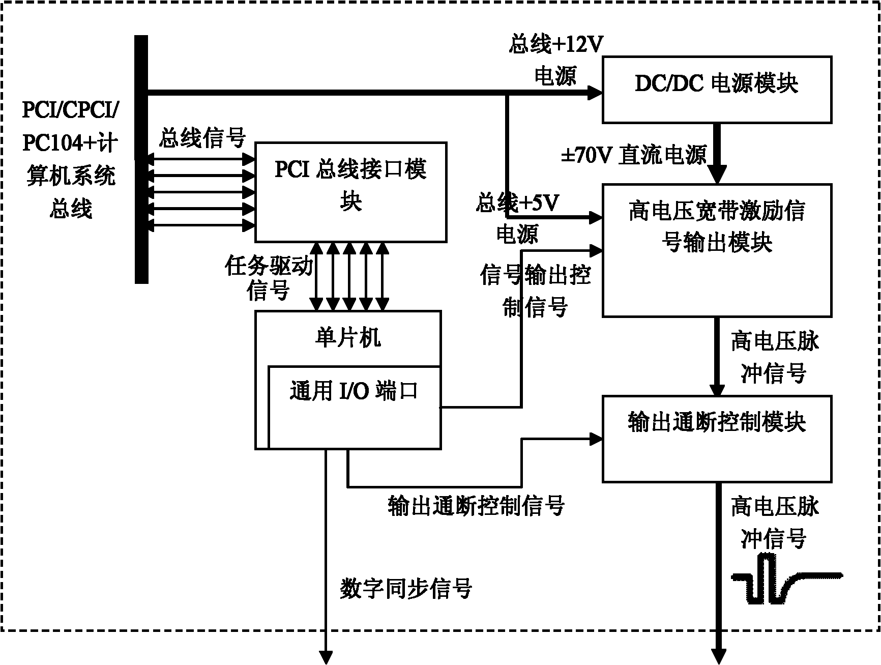 Broadband Lamb wave excitation signal generator applied to structural health monitoring