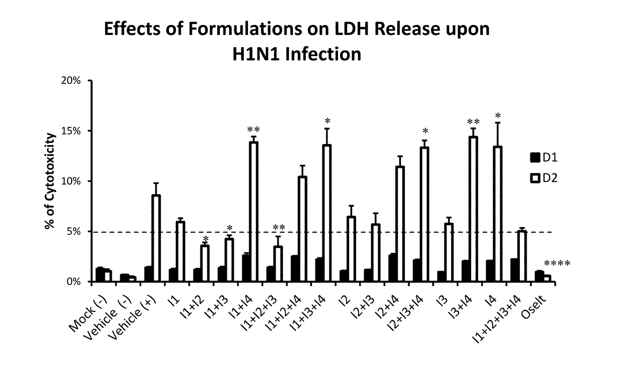 Compositions and methods for protecting against airborne pathogens and irritants