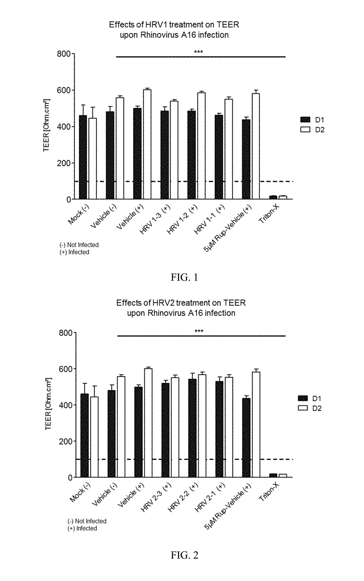Compositions and methods for protecting against airborne pathogens and irritants