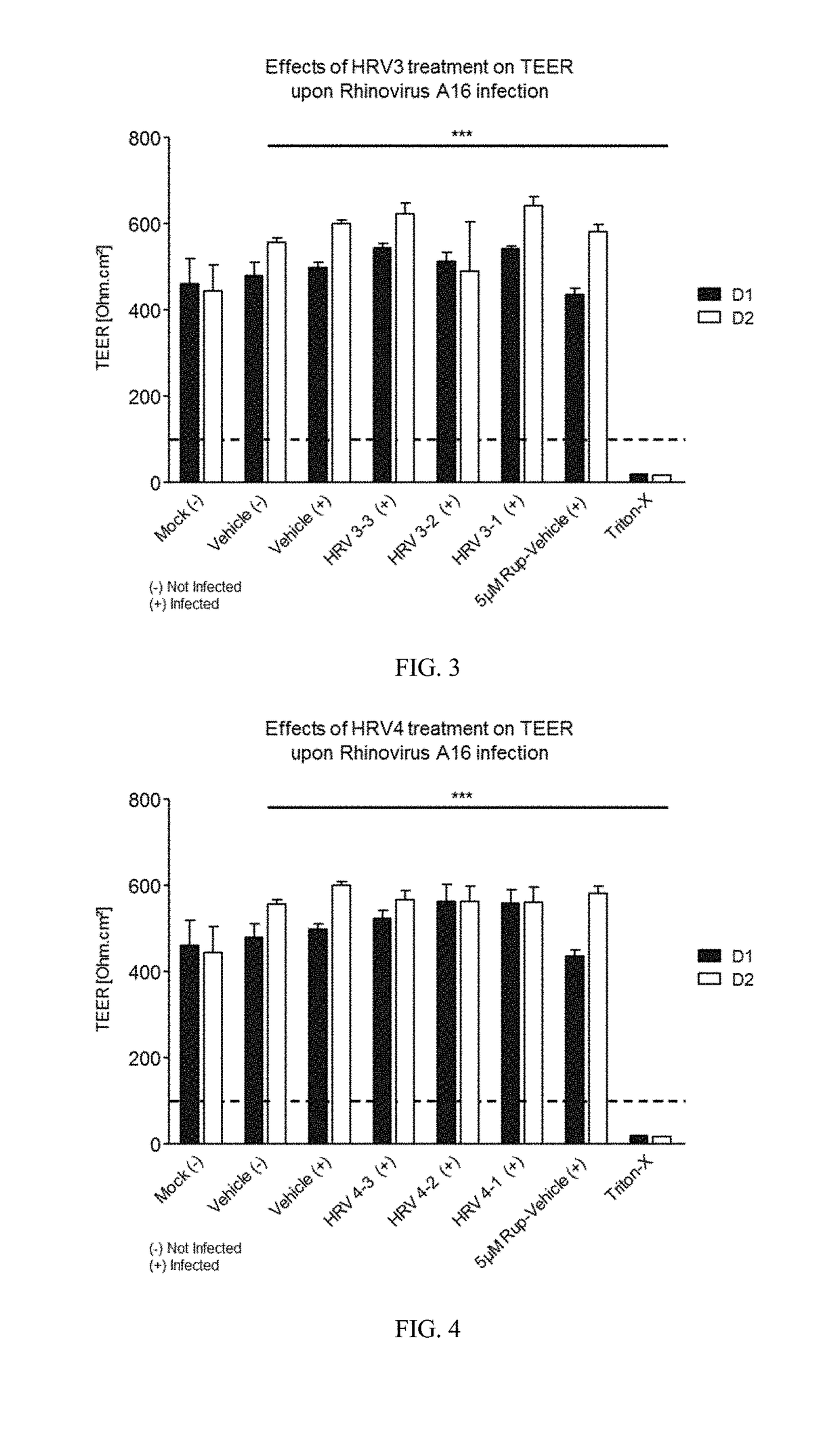 Compositions and methods for protecting against airborne pathogens and irritants