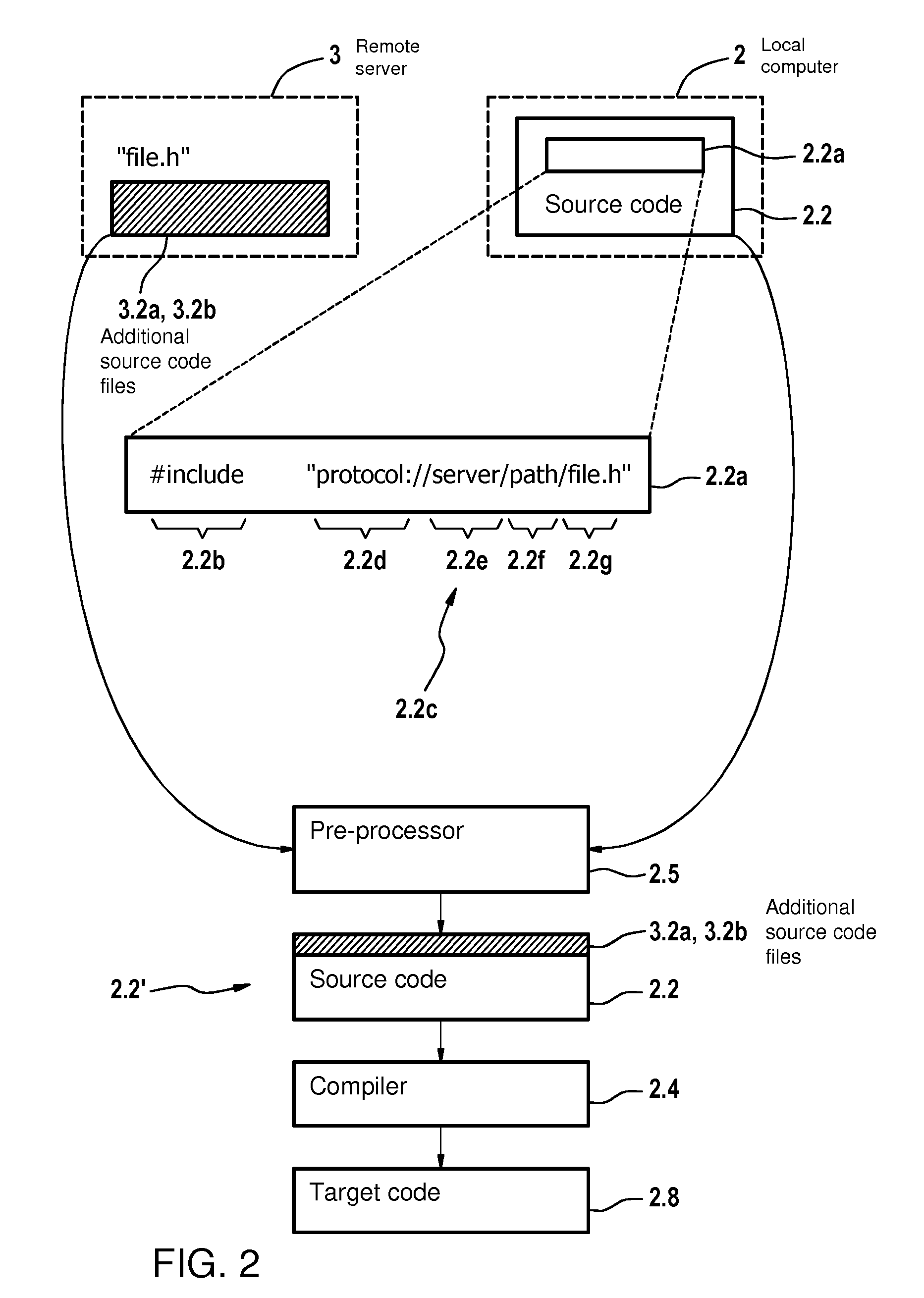 Method of compiling source code, compiler, computer system, and computer program product