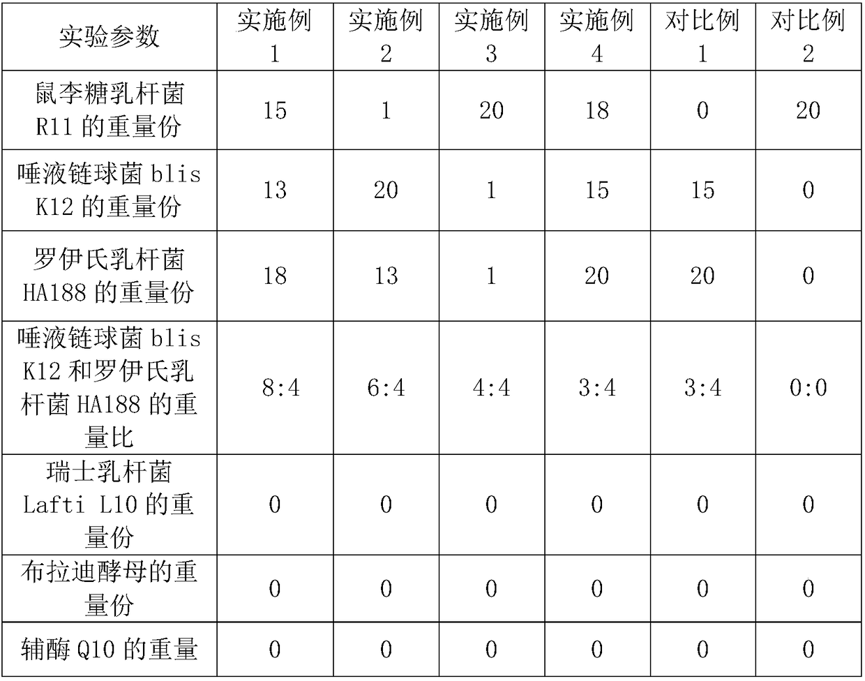 Composition, application thereof and oral preparation capable of improving oral health