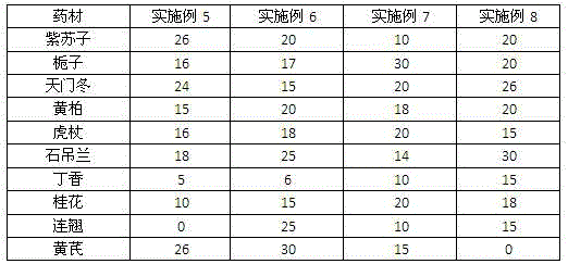 Traditional Chinese medicine composition for preventing and controlling cough and asthma of piglet and preparation method thereof