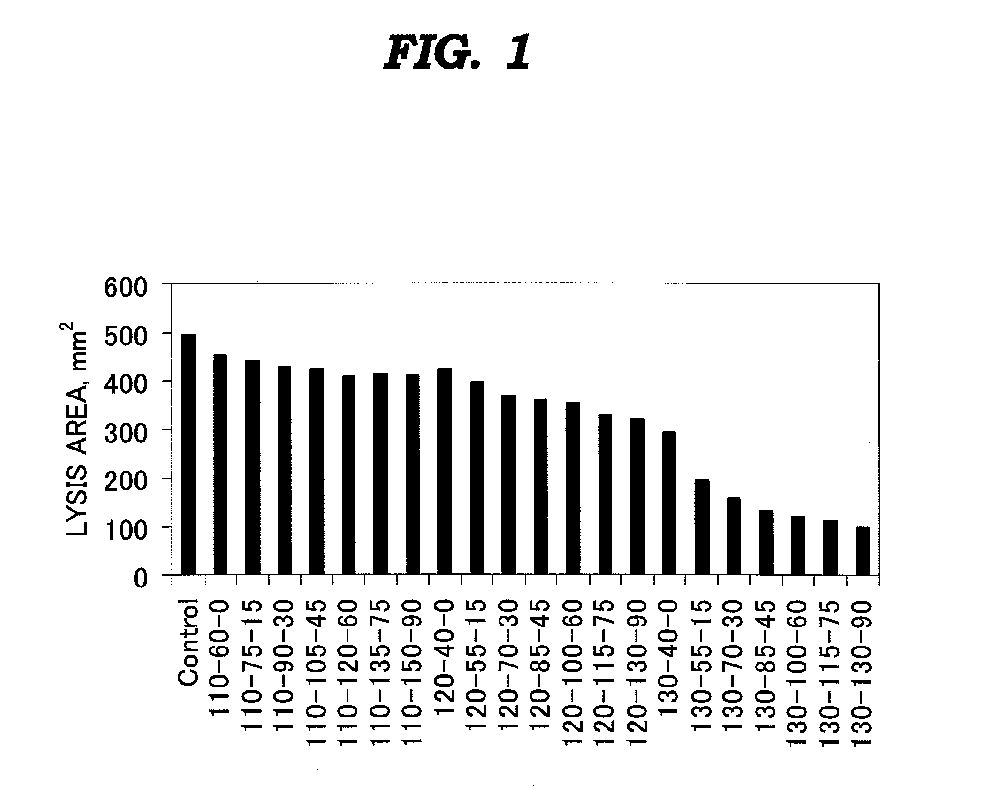 Method of producing a dry earthworm powder