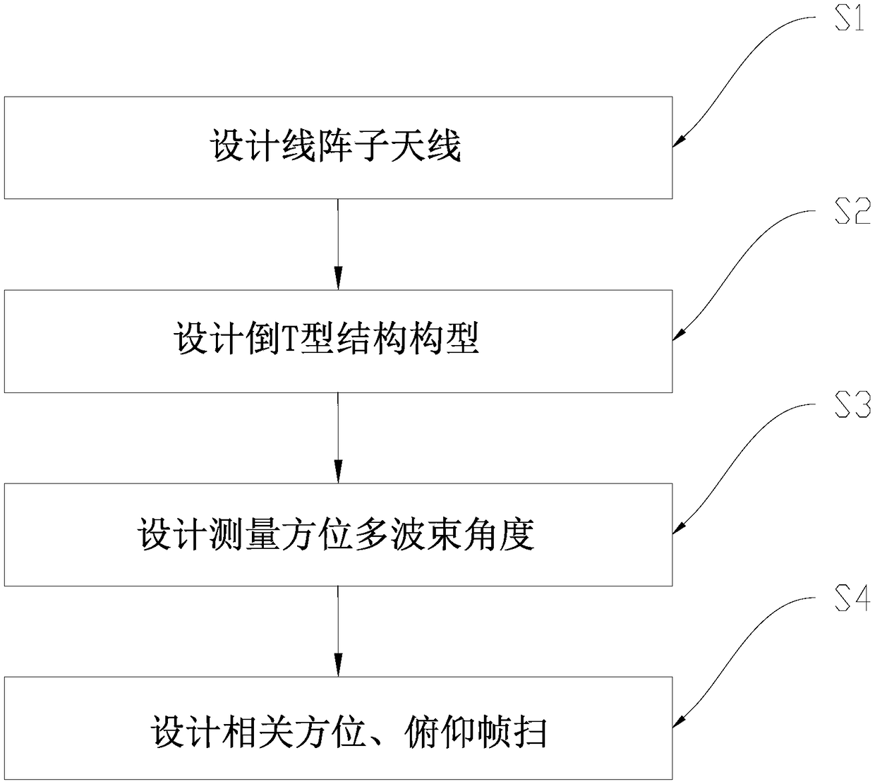 Two-dimensional electric scanning three-coordinate radar method based on inverted T-shaped linear array