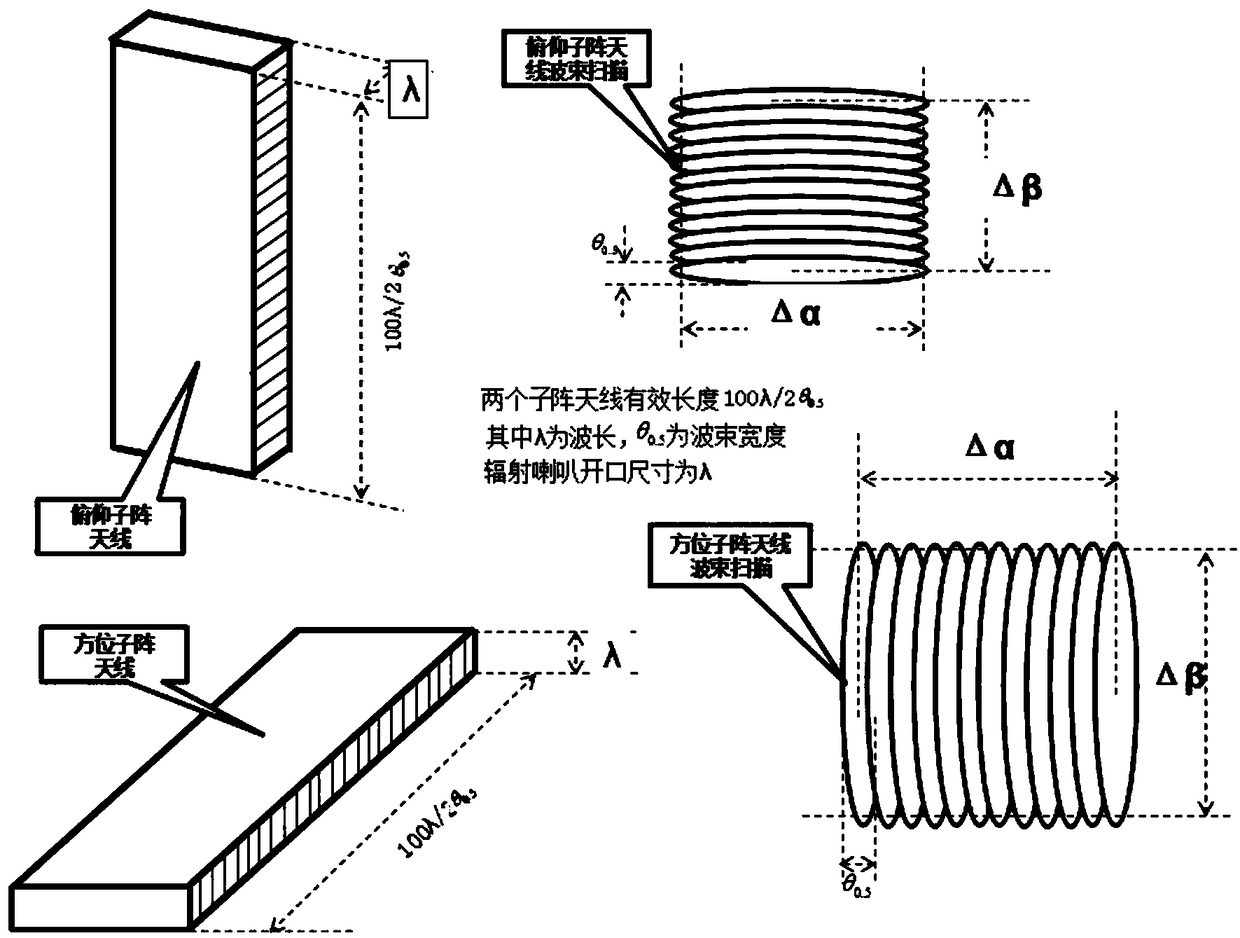 Two-dimensional electric scanning three-coordinate radar method based on inverted T-shaped linear array