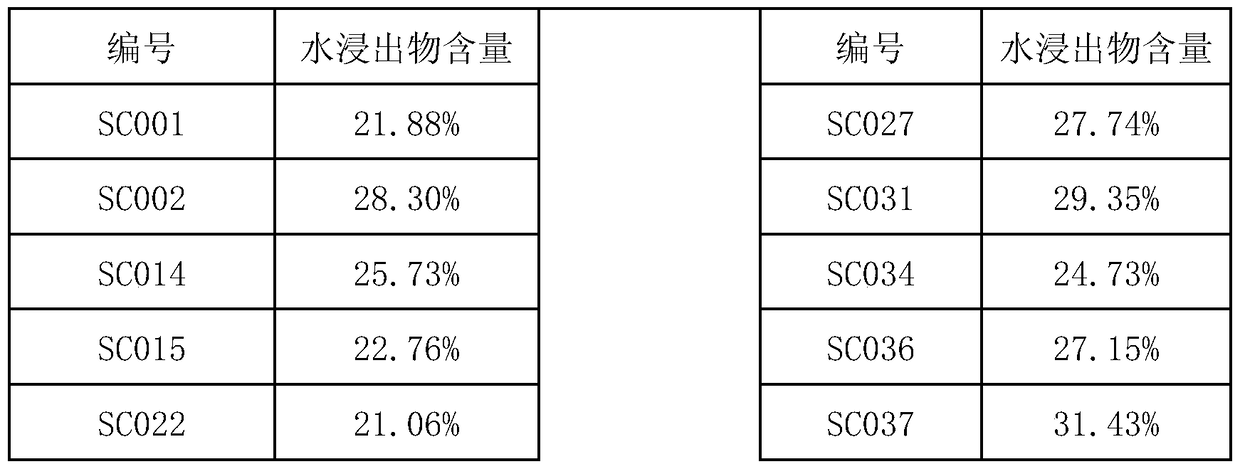 Determination method of taste quality and aroma quality of ripe Pu-erh tea