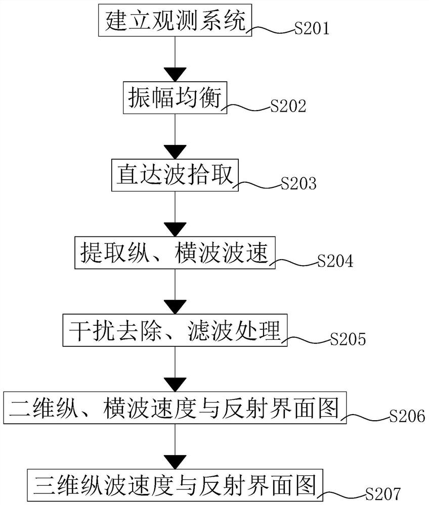 Three-dimensional laser scanning karst water inrush disaster magnitude evaluation test method and device