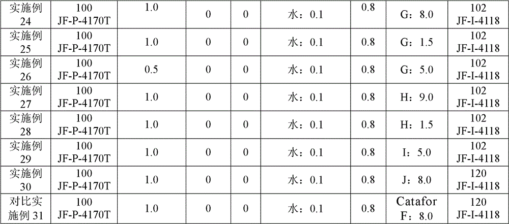 Electroconductive color slurry and low-resistance polyurethane material thereof