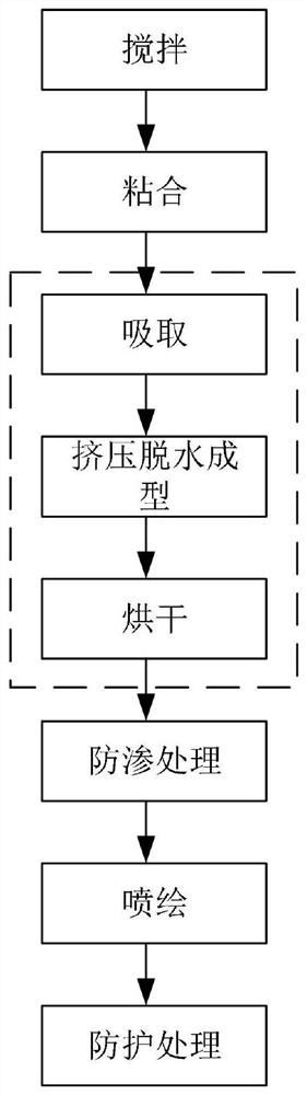 Processing system and processing method for paper pulp molded product