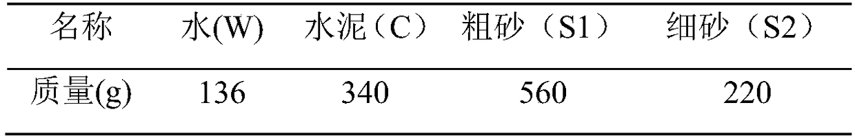 Polycarboxylic water reducer with viscosity reducing and slump retaining functions, and preparation method thereof