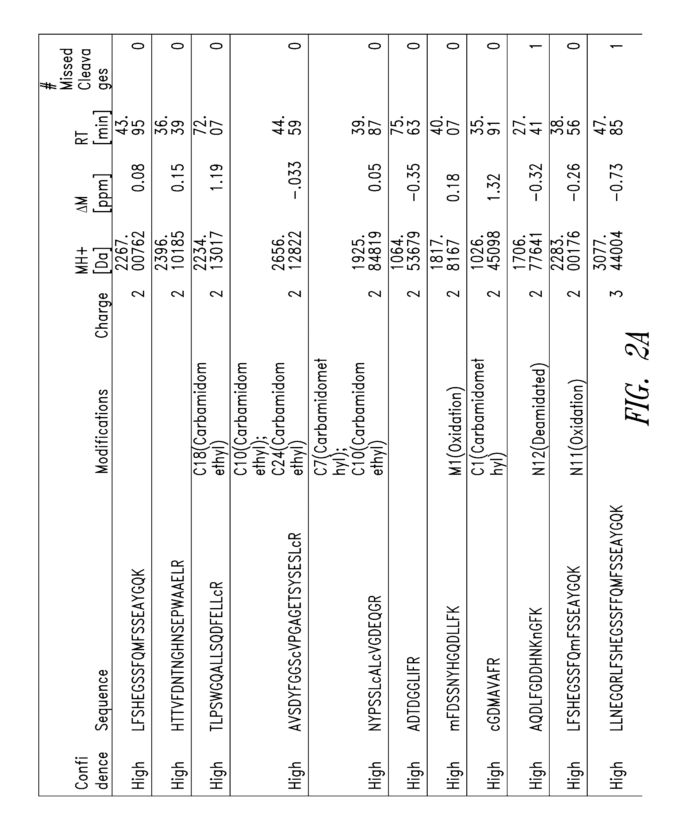 Fragments of p97 and uses thereof