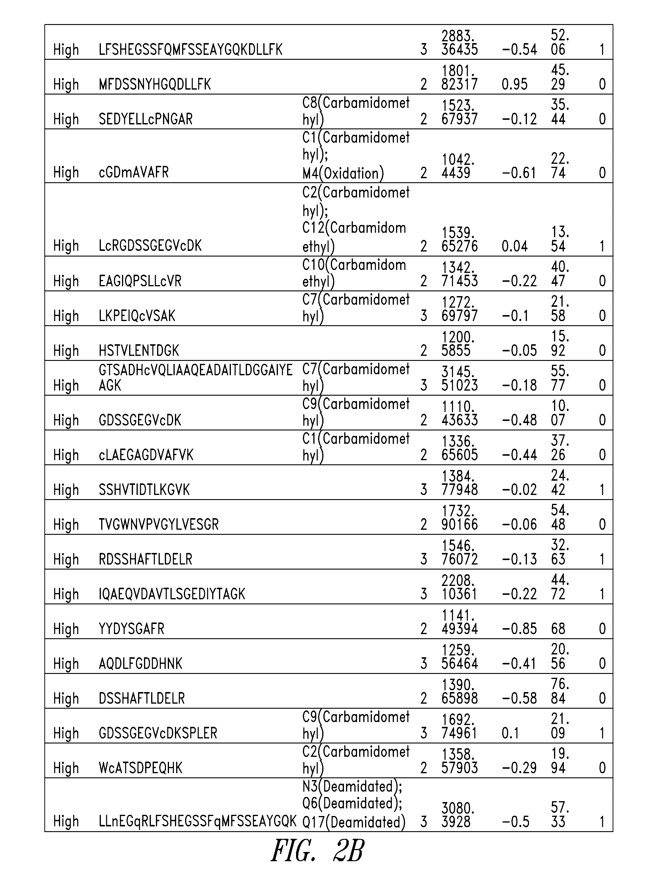 Fragments of p97 and uses thereof