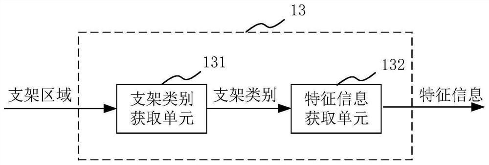 Hemodynamic analysis device and method, medium and electronic equipment