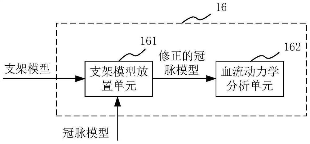 Hemodynamic analysis device and method, medium and electronic equipment