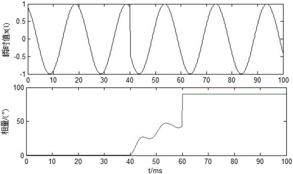 Synchronous phasor self-adaptation calculation method based on verification