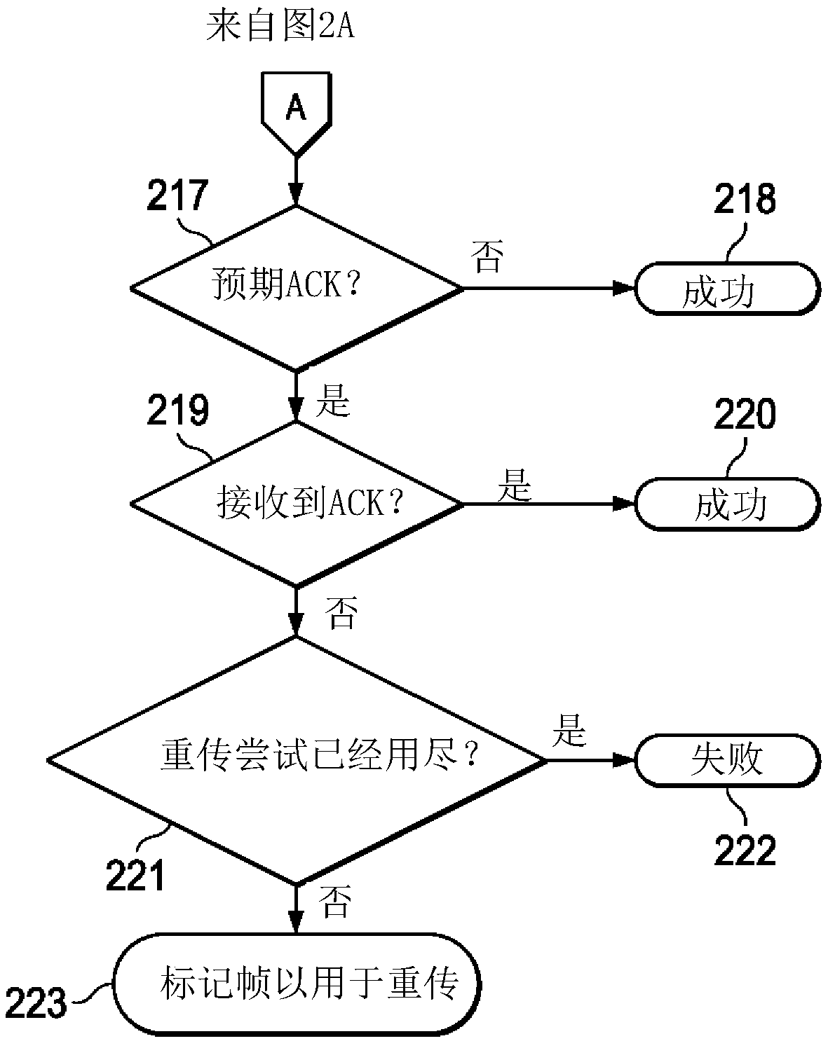 Channel hopping aware channel access and re-transmission