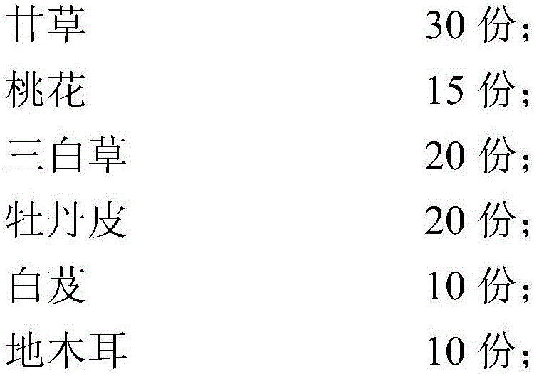 Moisture-preservation sunscreen skin whitening composition as well as preparation method and application thereof