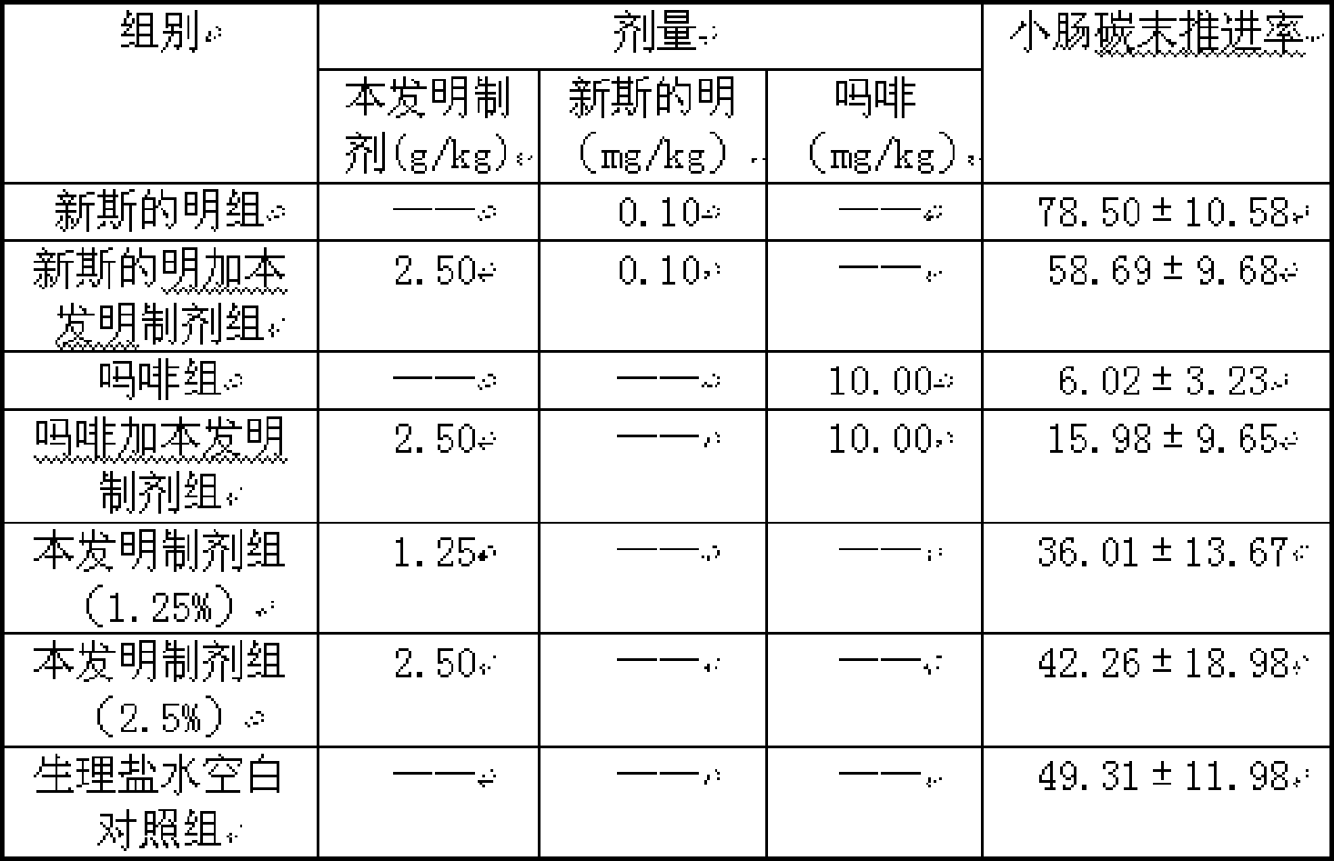 Traditional Chinese medicine preparation for treating peptic ulcer and preparation method thereof