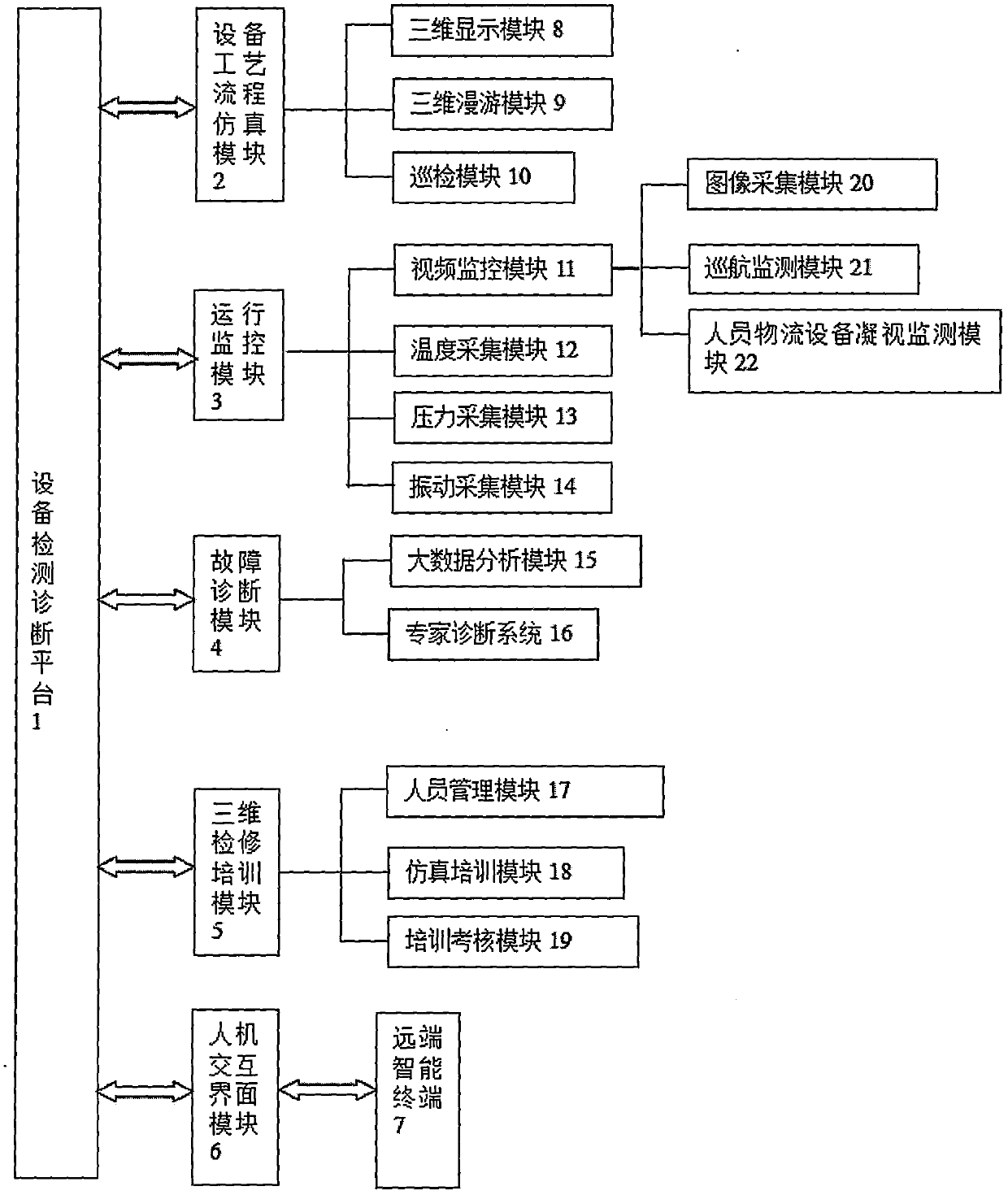 Intelligent metallurgical equipment operation diagnosis system