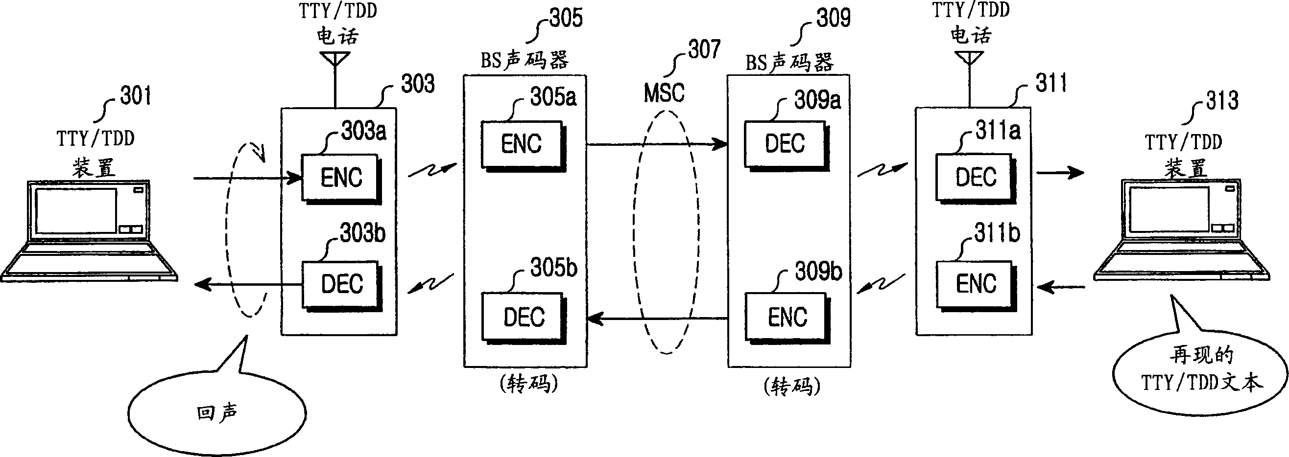 Method and apparatus for acoustic ECHO cancellation in a communication system providing TTY/TDD service