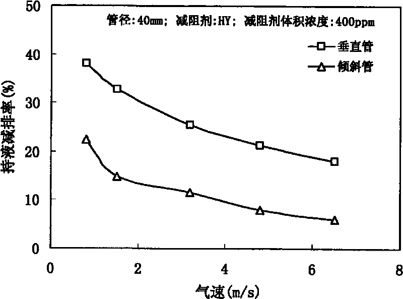 Testing device and testing method for pollution reduction of maintenance liquid in pipeline