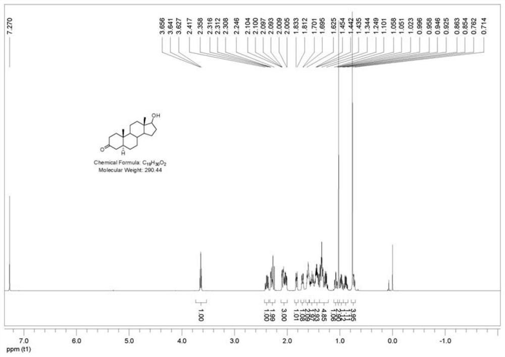 Synthetic method of androstenone